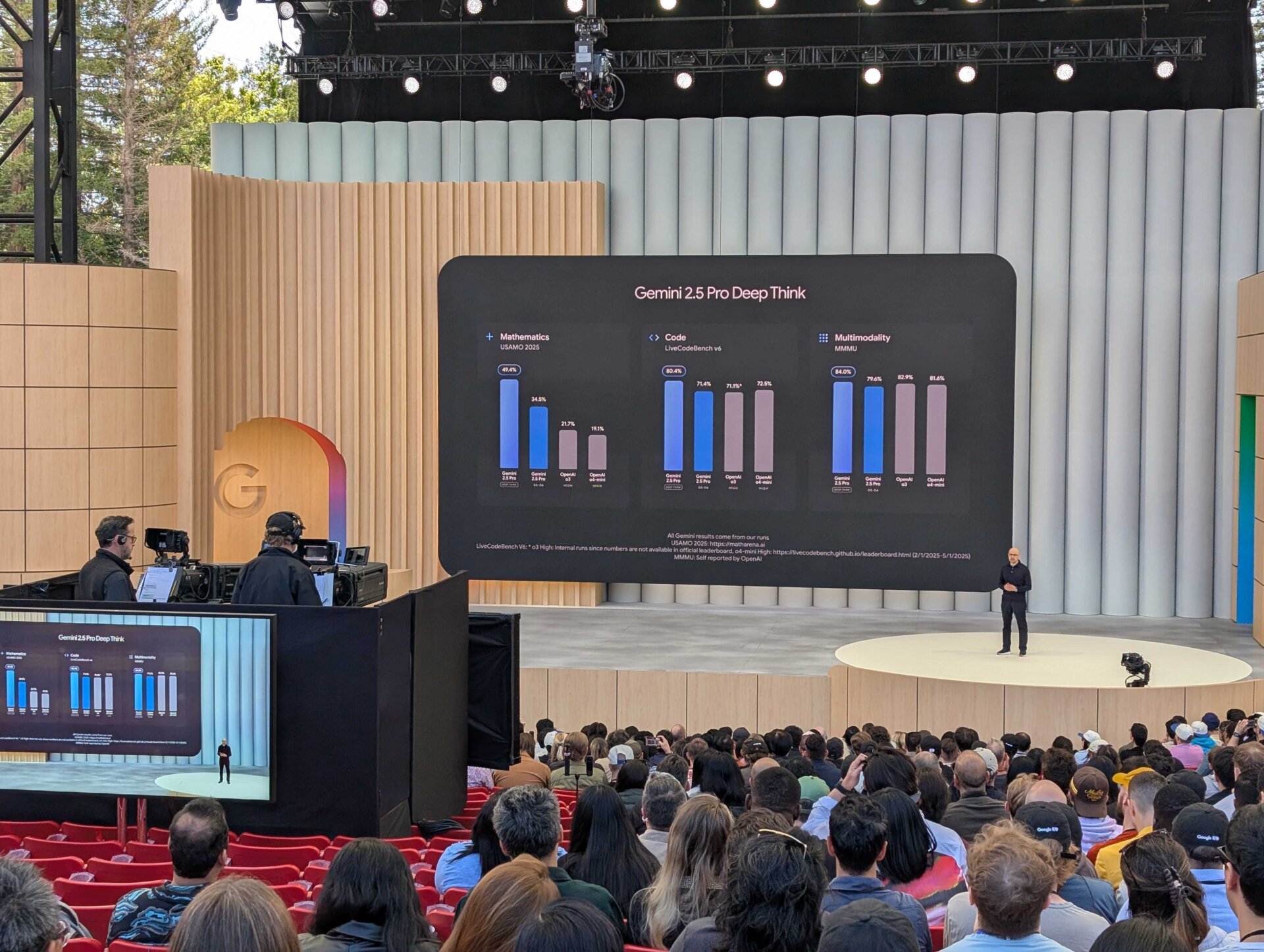 Google Gemini Pro