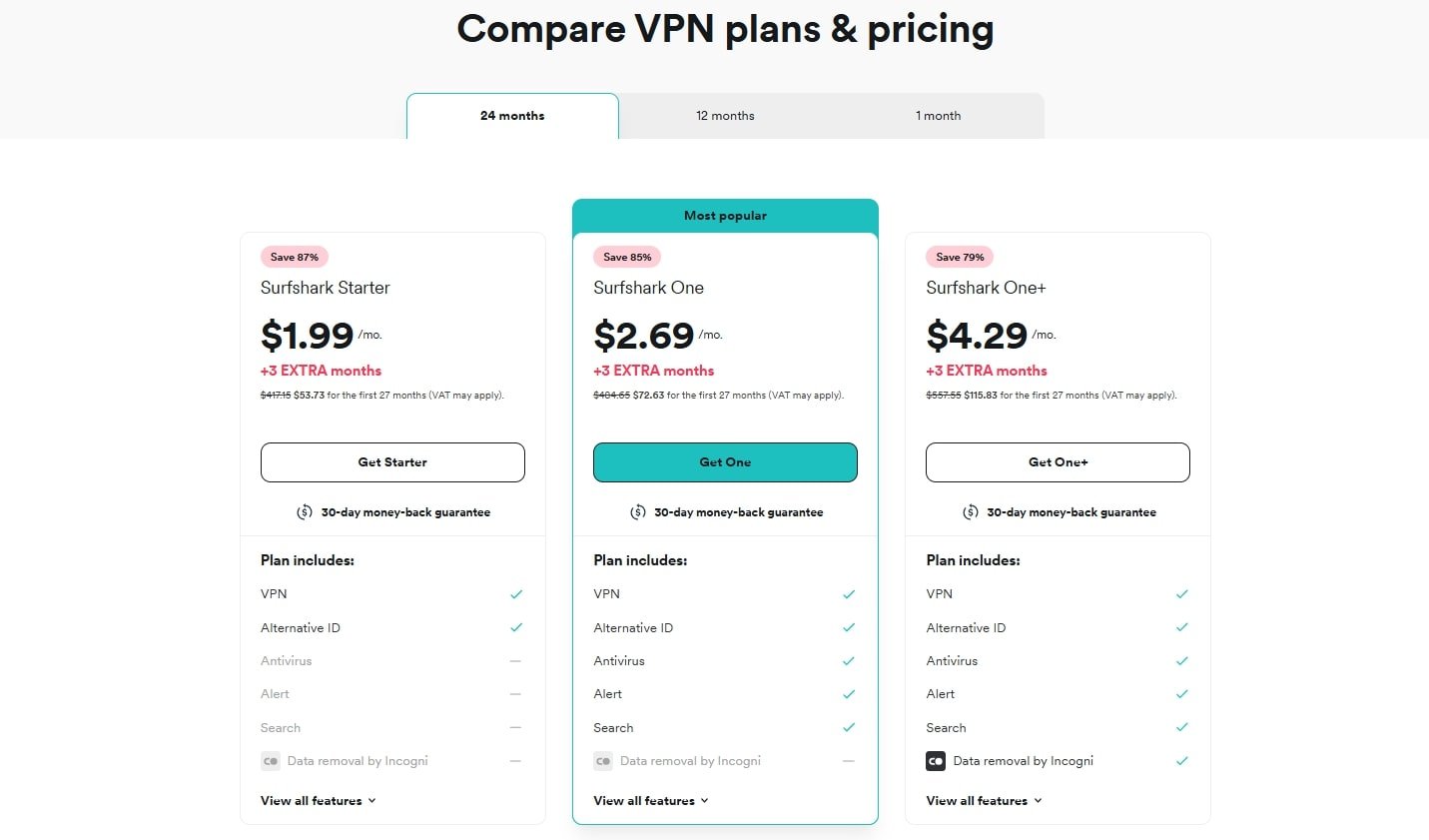 Surfshark Plans And Pricing