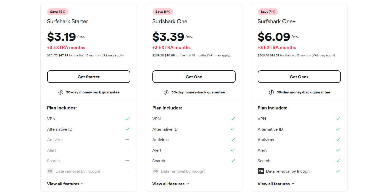 Surfshark Price Update 12 Month