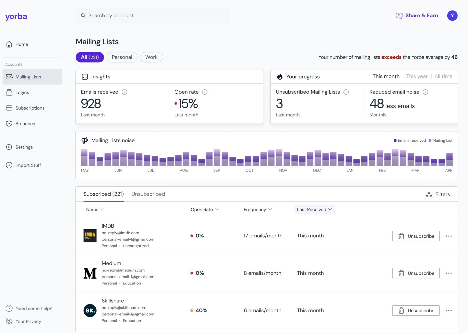 Yorba Dashboard