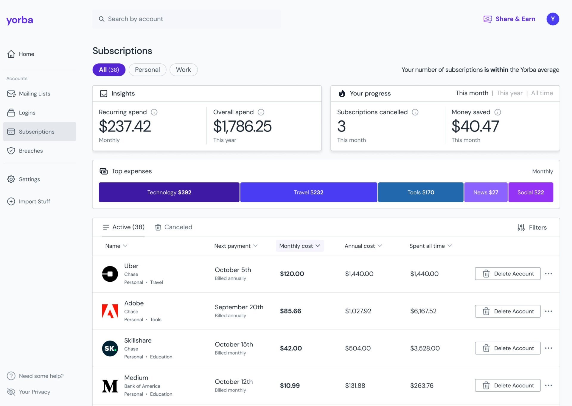 Yorba Intuitive Tools Spending